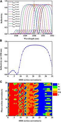 Monolithically integrated laser with DBR for wideband and low time delay signature chaos generation